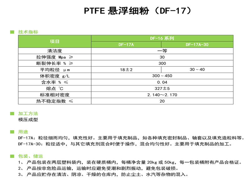 PTFEҸ (DF-17)